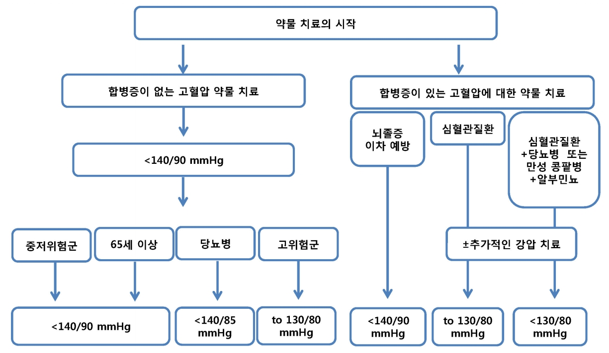 jkna-37-2-123f1.jpg