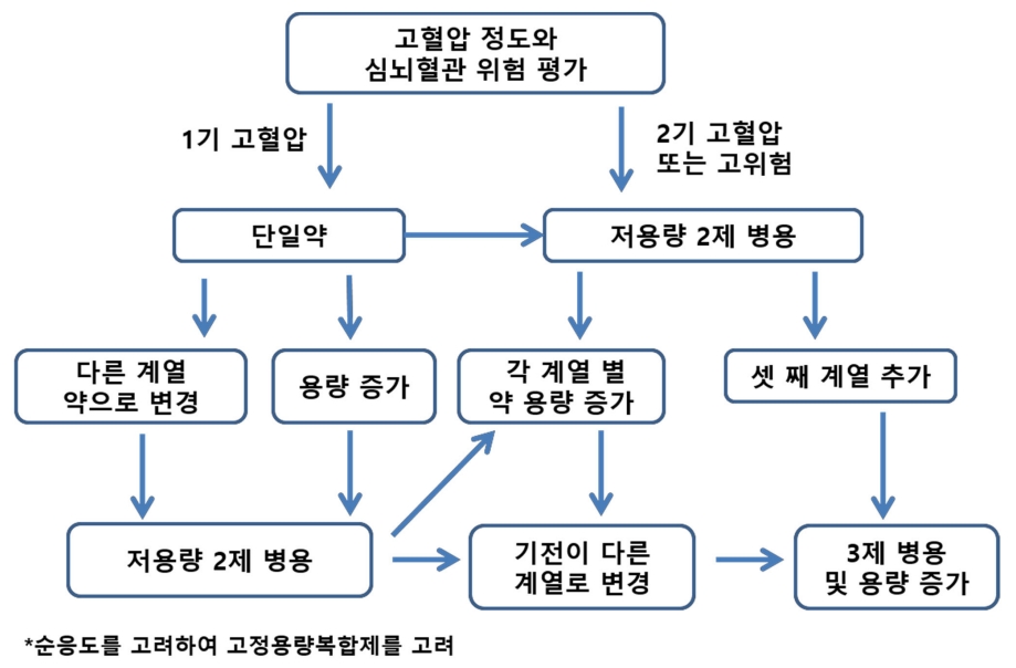 jkna-37-2-123f4.jpg