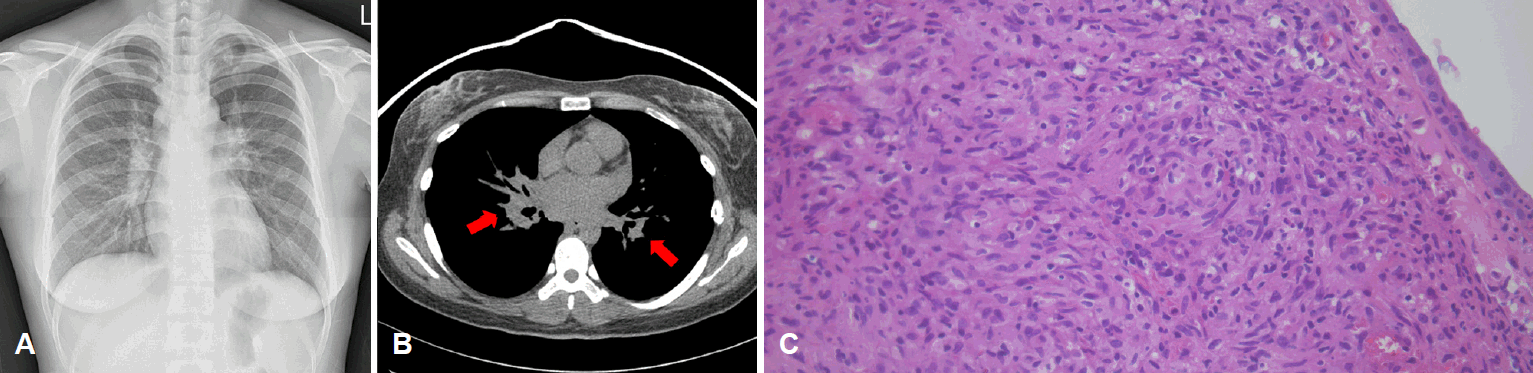 Figure 2.
