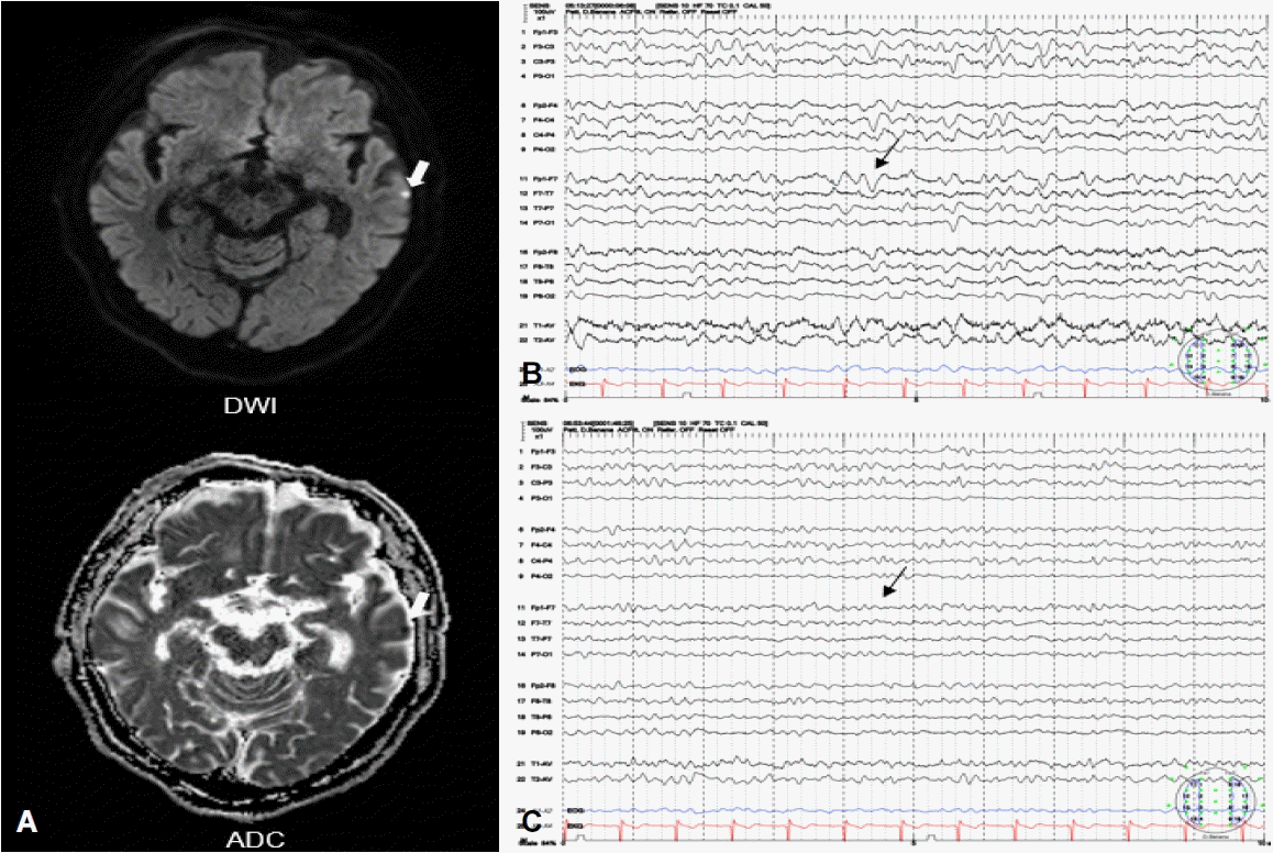 Figure 2.